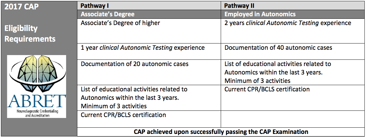ABRET :: CAP Exam Eligibility Requirements