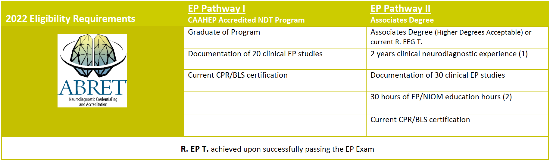 ABRET :: EP Exam