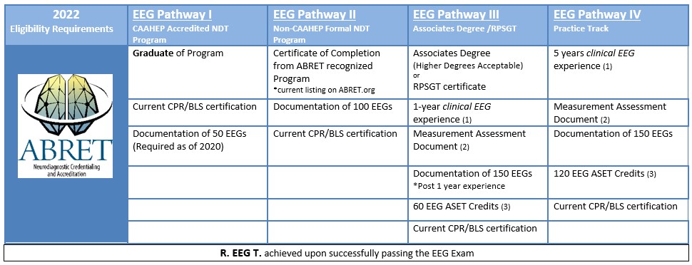 ABRET :: EEG Exam